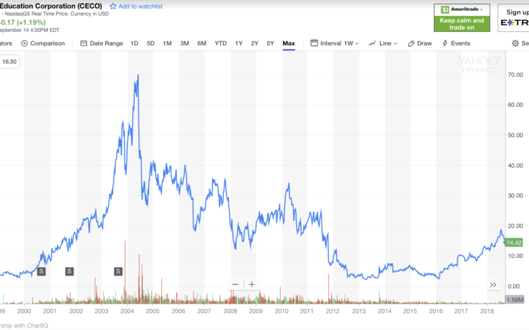 CEC Annual Reports, Lawsuits & Transcripts